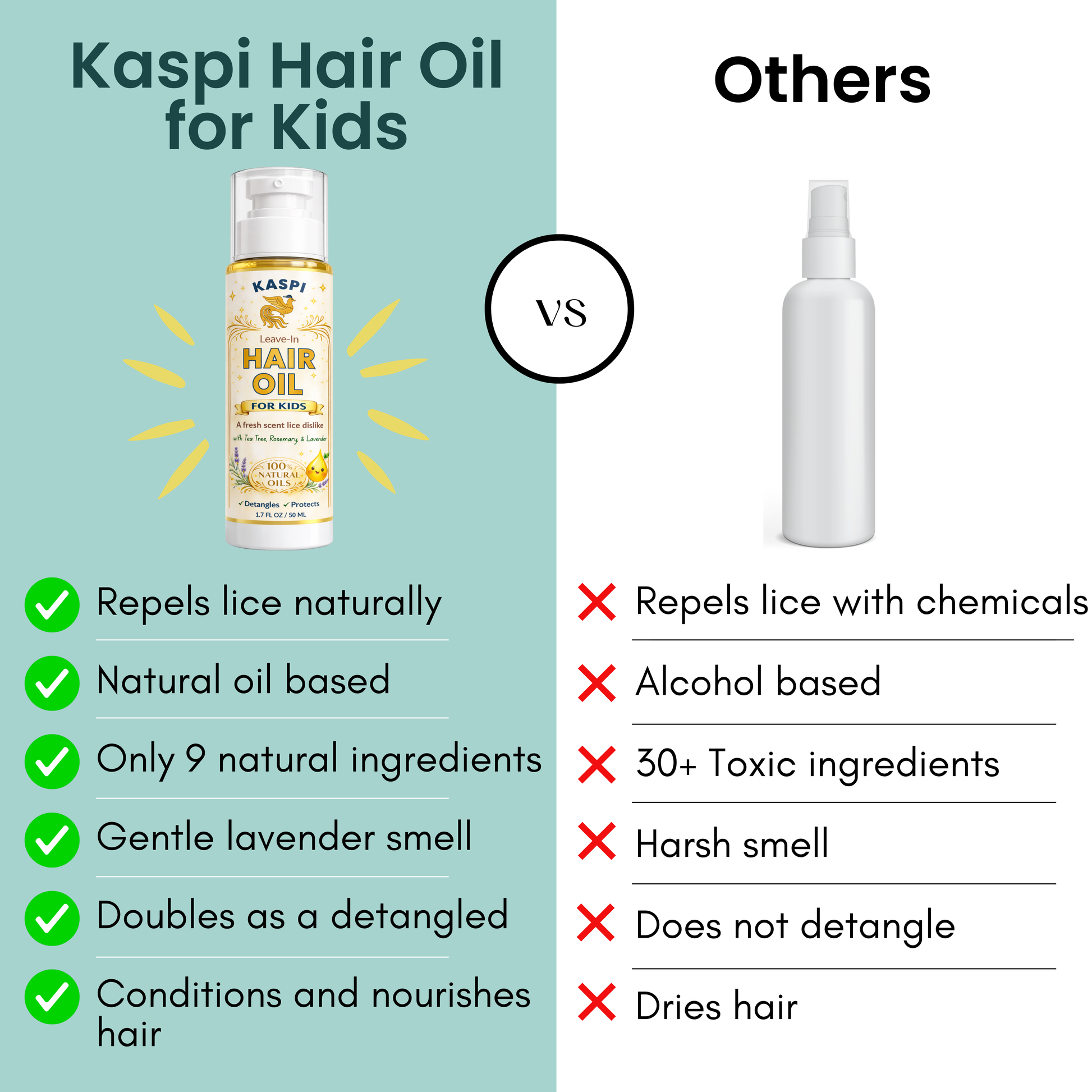 Leave-In Hair Oil For Kids - Two Pack